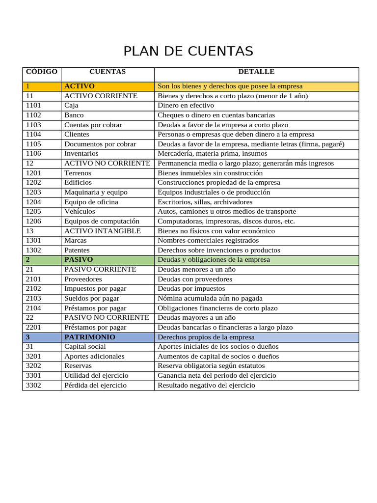 Plan de Cuentas | PDF
