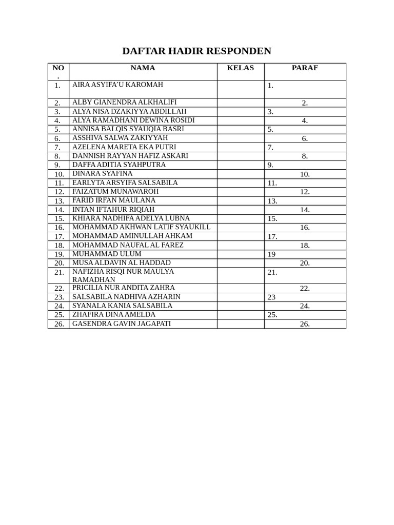 Daftar Hadir Responden Kelas 1-3 | PDF