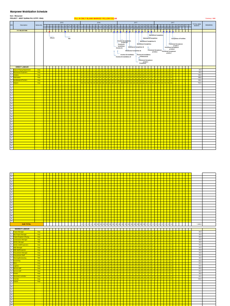 Manpower Mobilization Schedule Iraq | PDF