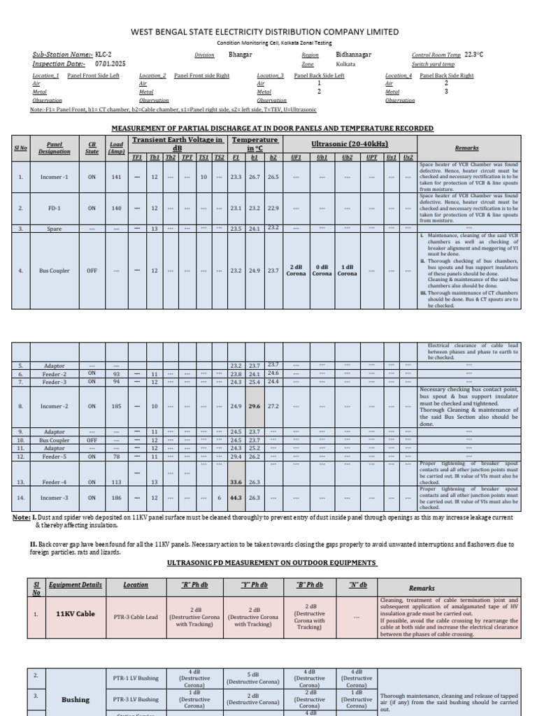 West Bengal Electricity Condition Report | PDF | Insulator (Electricity ...