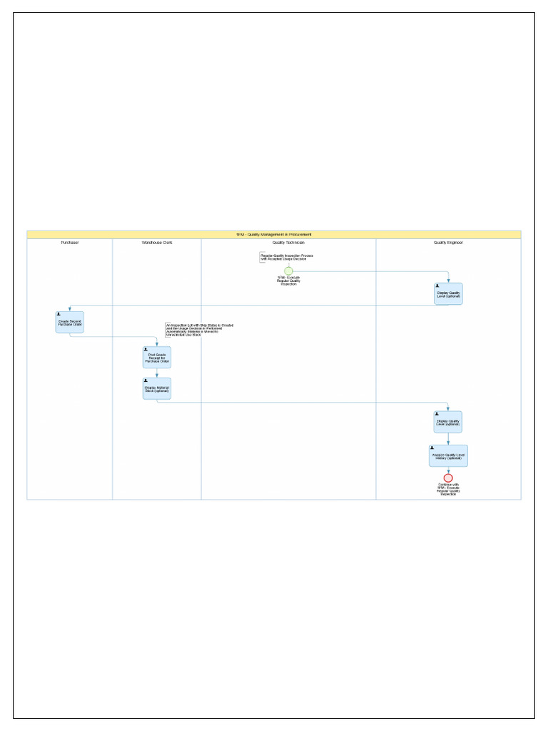 1FM - Quality Inspection Process With Dynamic Modification | PDF