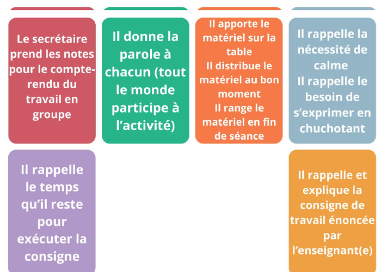 Carte Role | PDF