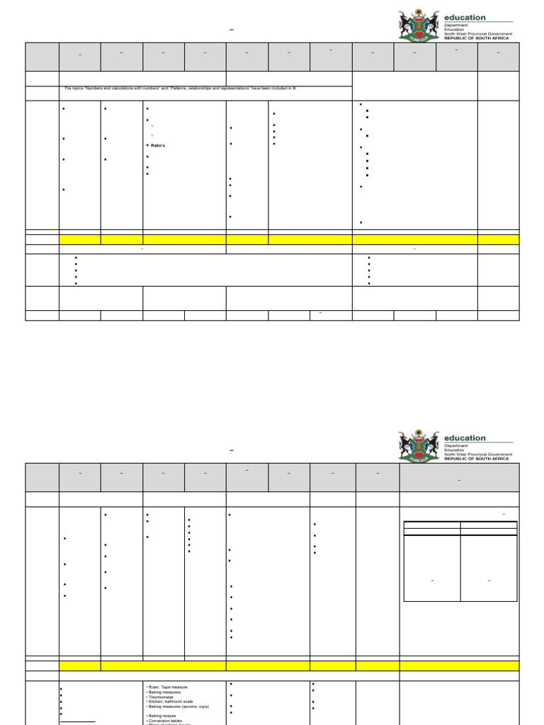 NW 2025 Mlit Grade 10 Ratp Final | PDF | Numbers | Data