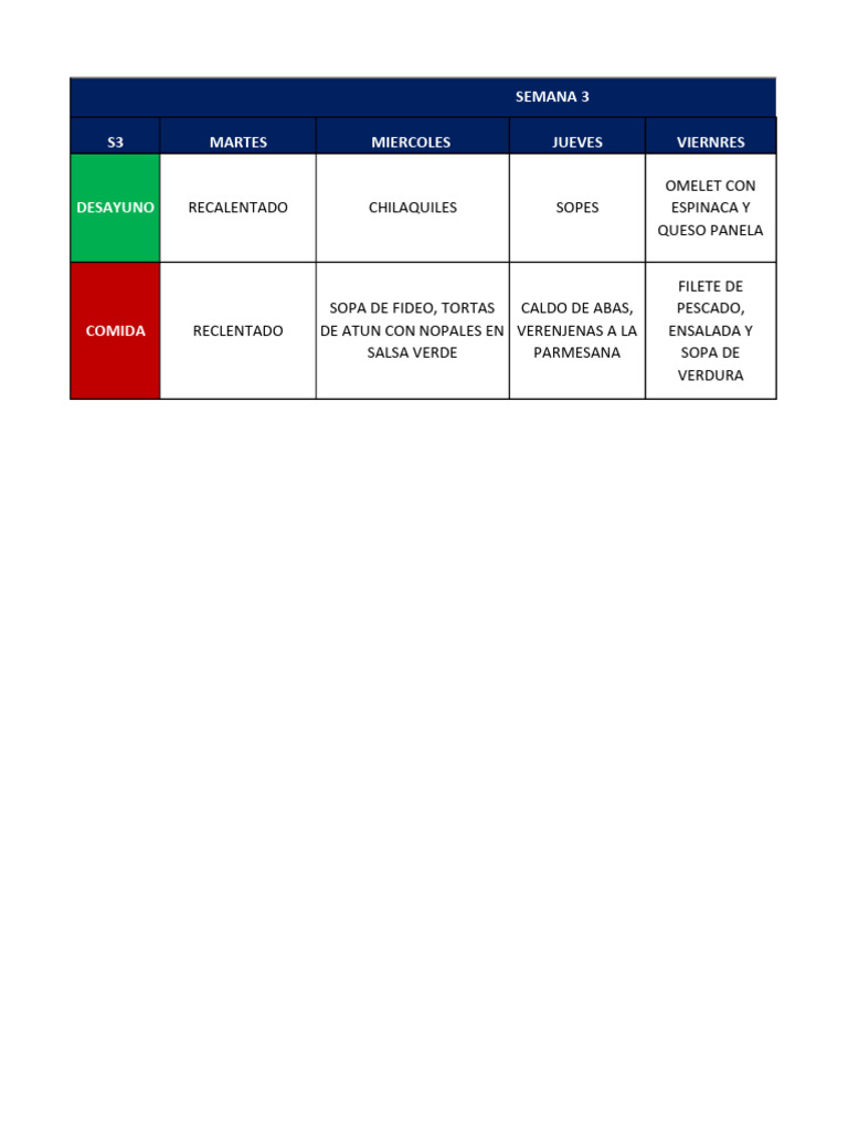 Menu S3 | PDF