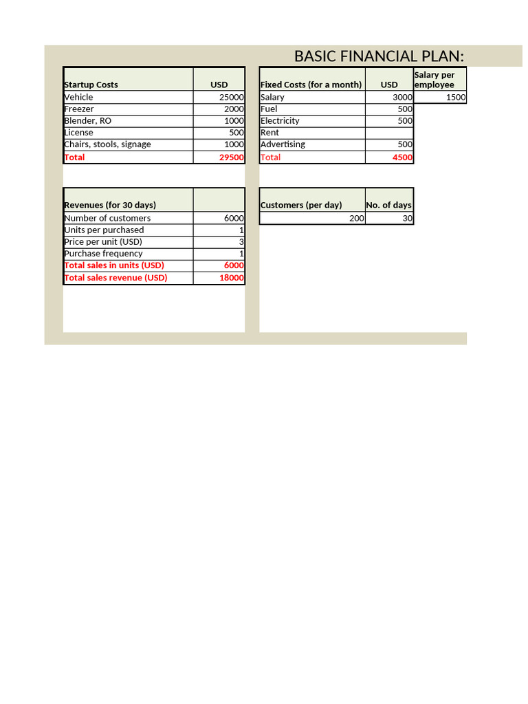 2b. Basic Financial Plan Template-Final | PDF | Business | Business ...