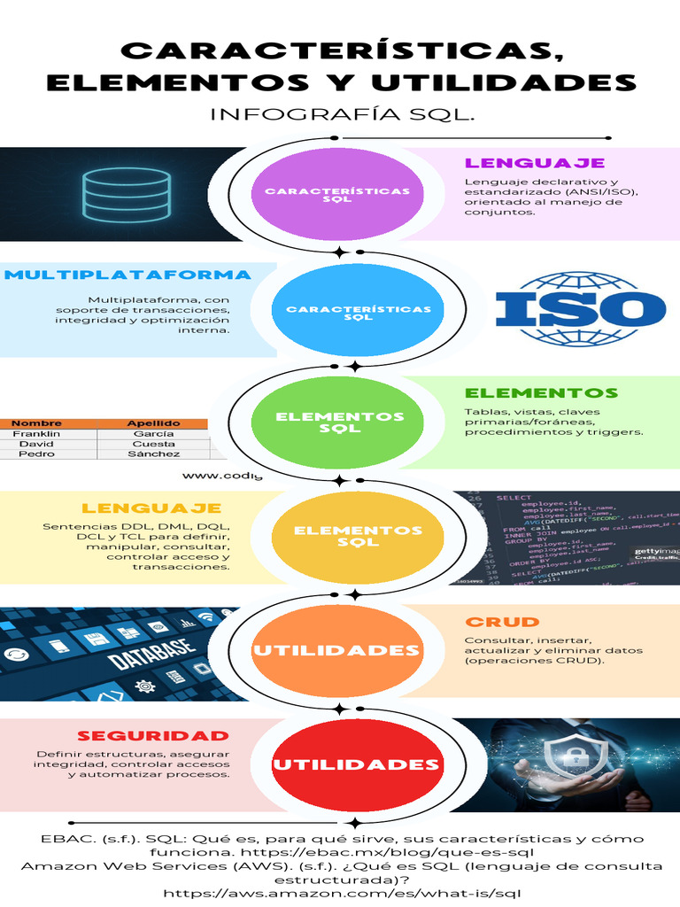Características y Utilidades de SQL | PDF