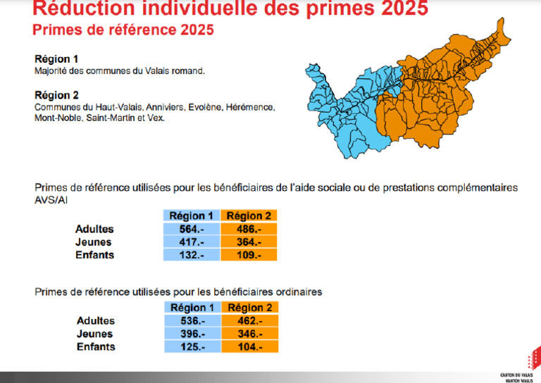 Primes de References 2025 | PDF