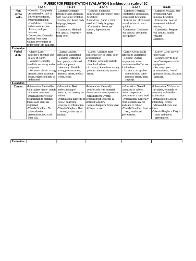 Presentation Evaluation Rubric Guide | PDF | Accuracy And Precision ...