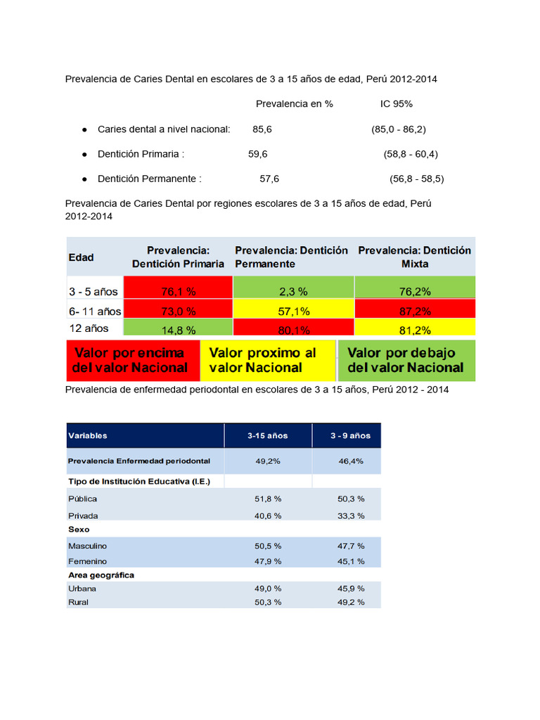 Odp | PDF