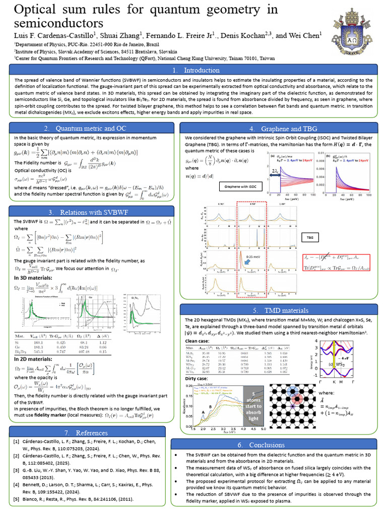 Quantum Metric in 2D and 3D Materials | PDF | Graphene | Physics