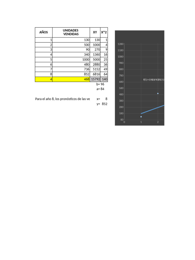 Análisis de Ventas y Presupuesto Anual | PDF