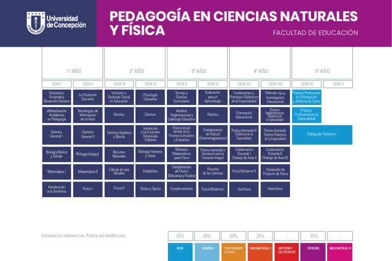 Plan de Estudios en Pedagogía Científica | PDF | Física | Pedagogía