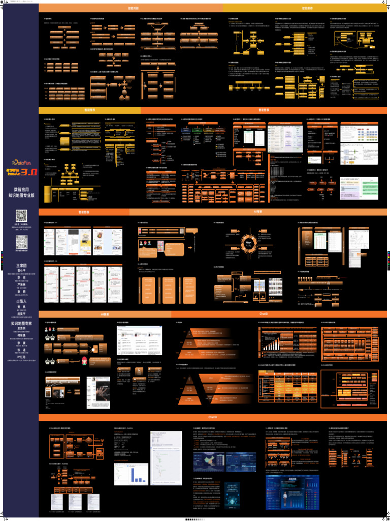知识地图 数智应用 长图2 Pdf 