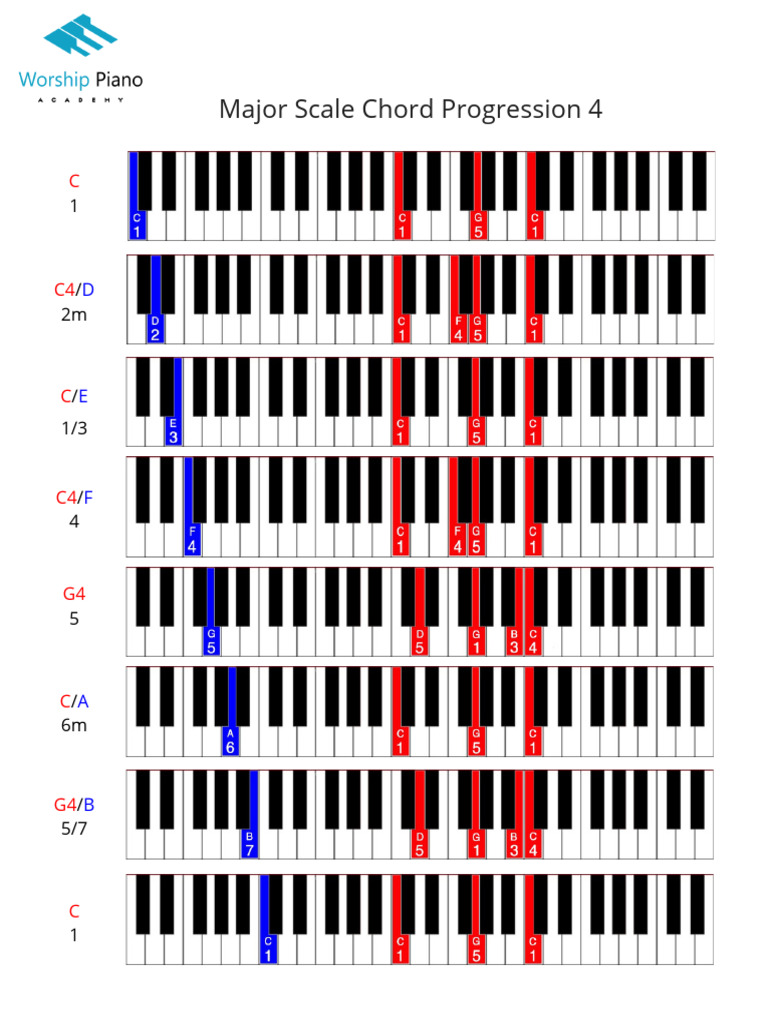 Progression 4 | PDF