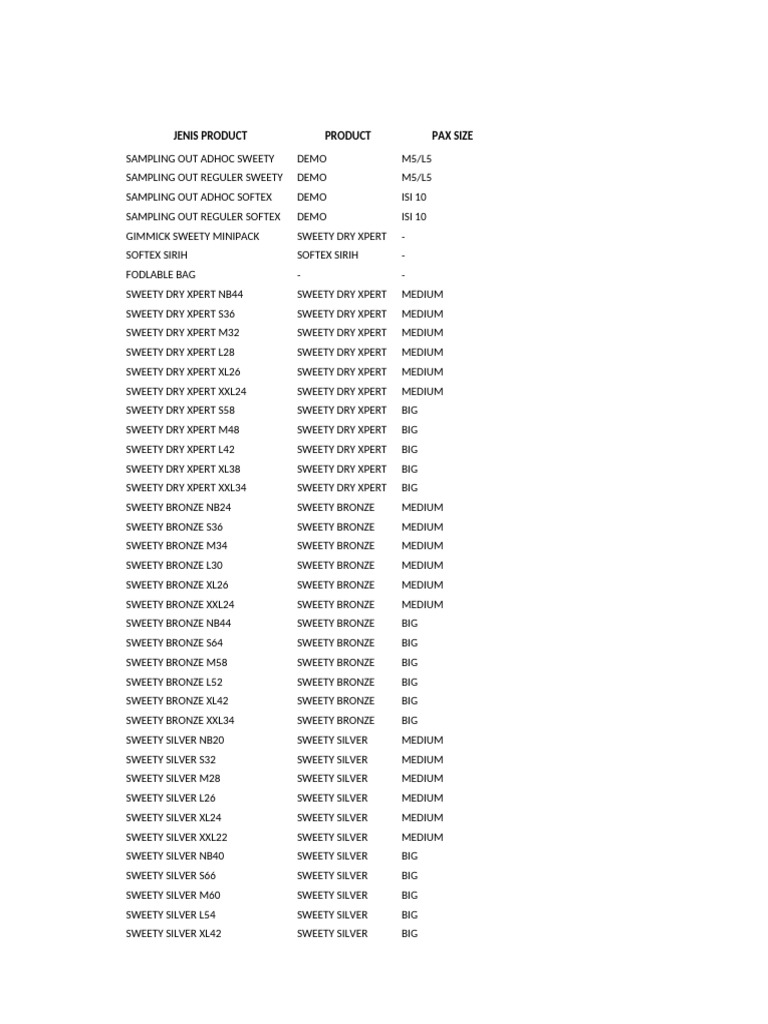 Product Sampling Report for Sweety | PDF