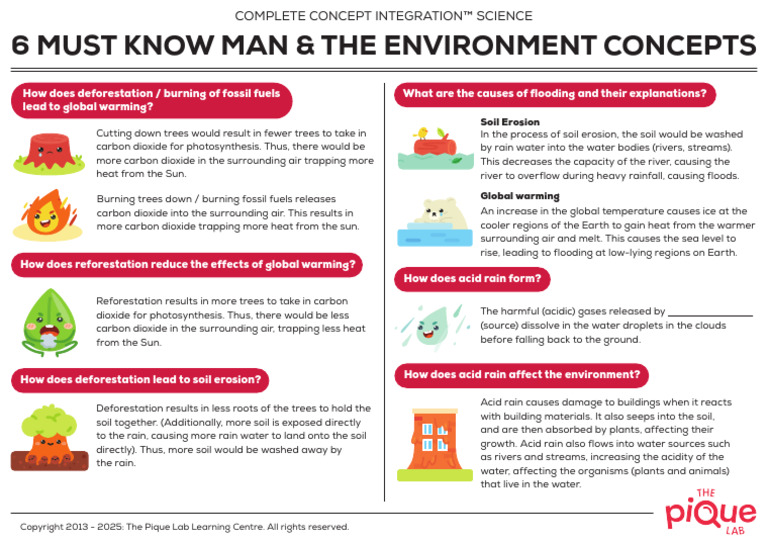1-Man and Environment Concepts | PDF | Soil | Climate Change