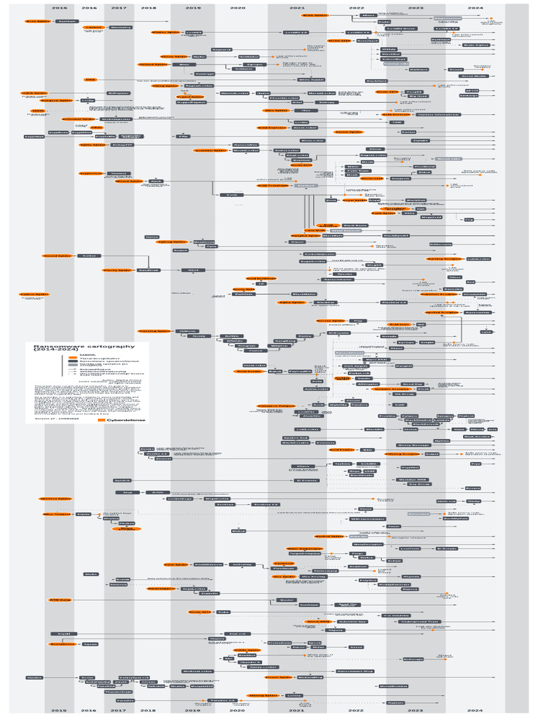Ransomware Evolution Timeline 2015-2024 | PDF | Ransomware | Military ...