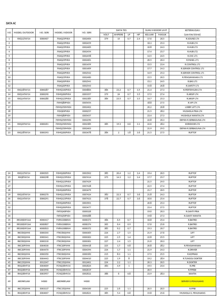 HVAC Data and Specifications Summary | PDF