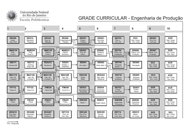 Grade Curricular de Engenharia de Produção | PDF | Engenharia