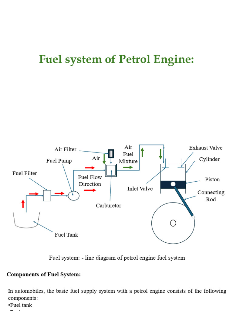 Petrol Engine Fuel System Overview | PDF | Internal Combustion Engine ...