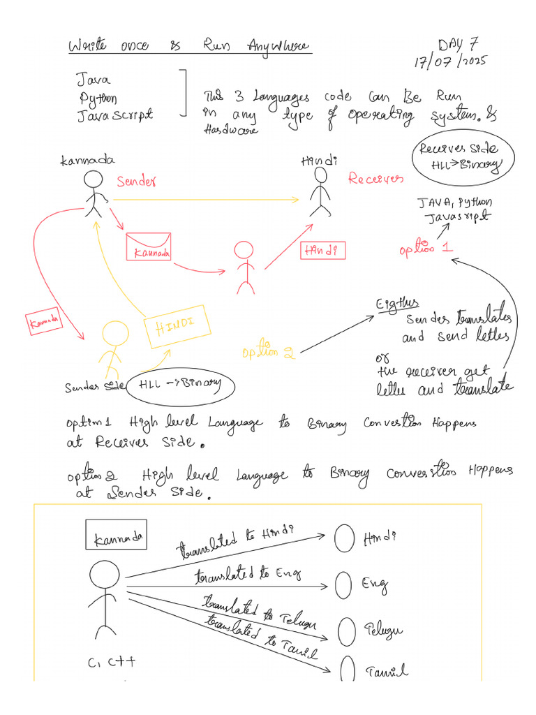 Day 7 | PDF | Java (Programming Language) | Java Virtual Machine