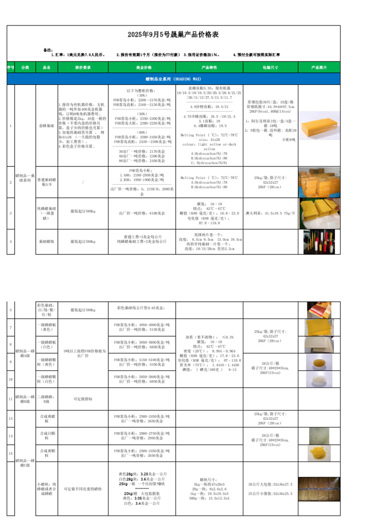 2025年9月5号晟巢美金价格表- 副本| PDF