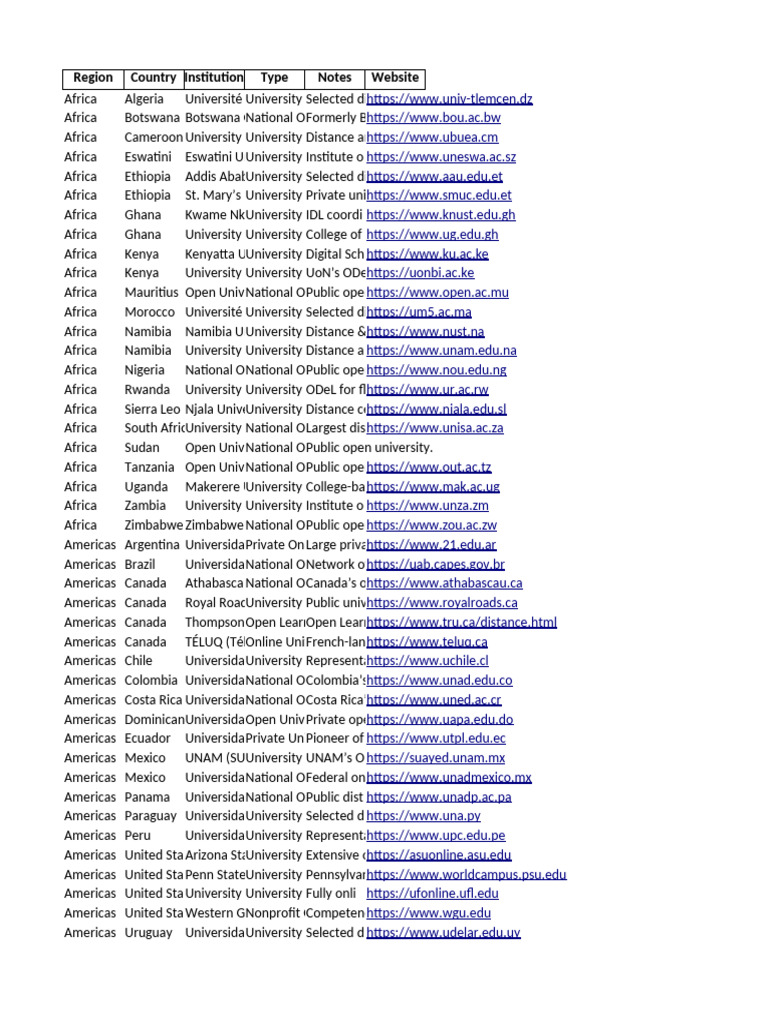 Global Distance Learning Directory | PDF | Americas | Africa