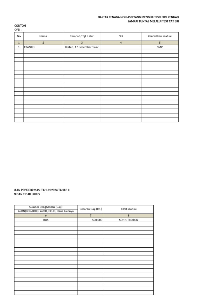 GTT PTT Yang Mengikuti Tes Tahap 2 Sampai Tuntas - SDN 1TROTOK | PDF