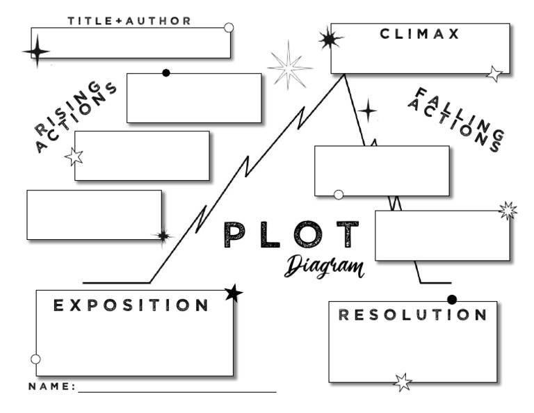 Climax Plot Diagram Explained | PDF