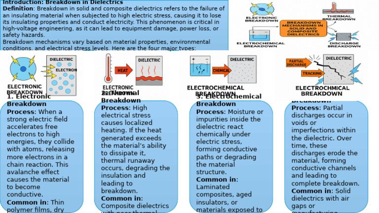 Types of Dielectric Breakdown Explained | PDF | Electrical Breakdown ...