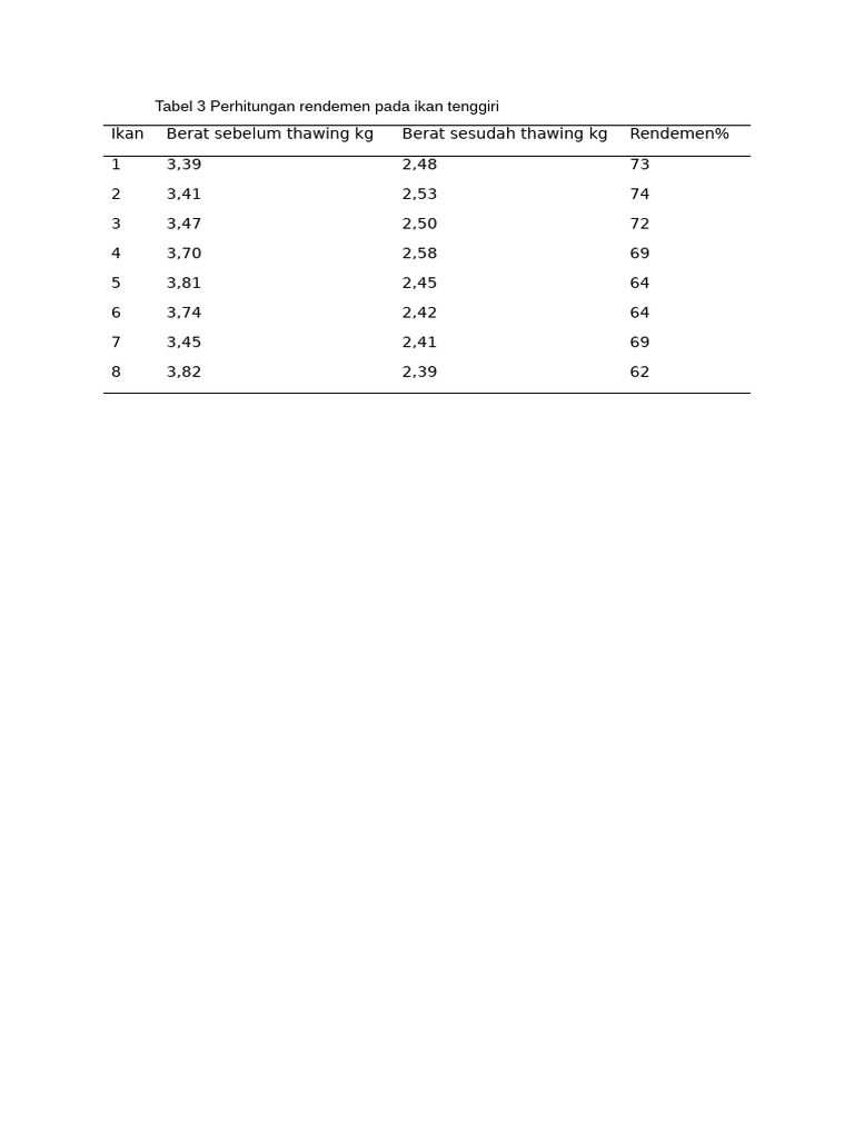Rende Men | PDF