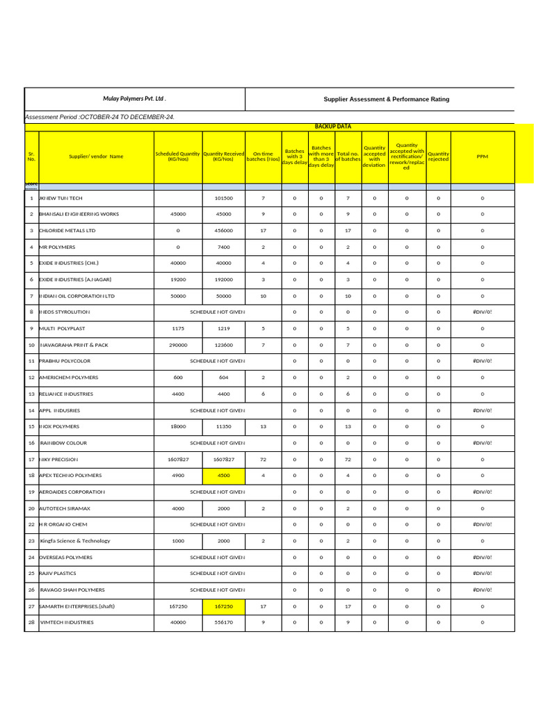 Supplier Performance Assessment Report | PDF | Production And ...