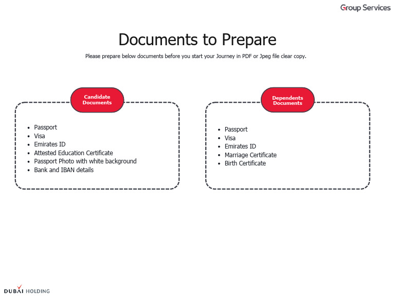 Onboarding Document Checklist | PDF