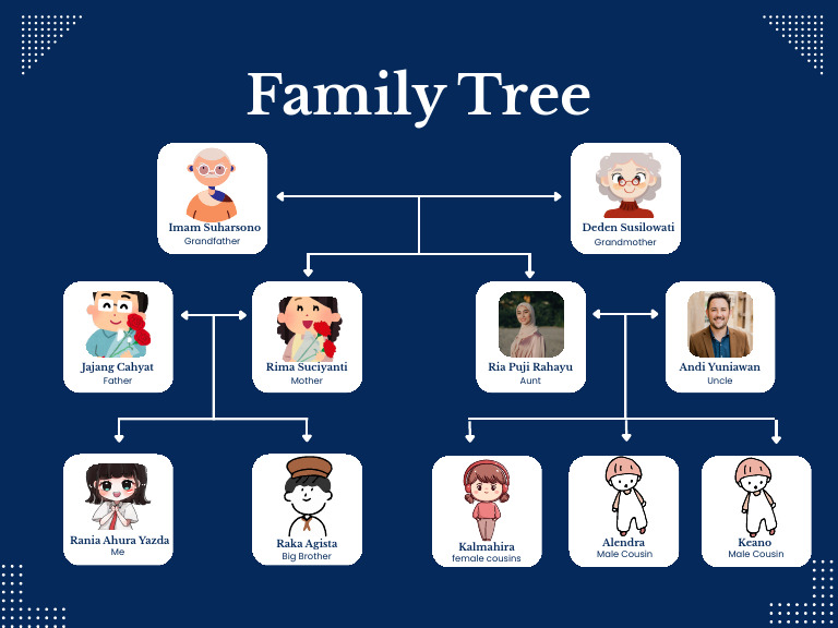Boston Blue Family Tree Overview | PDF