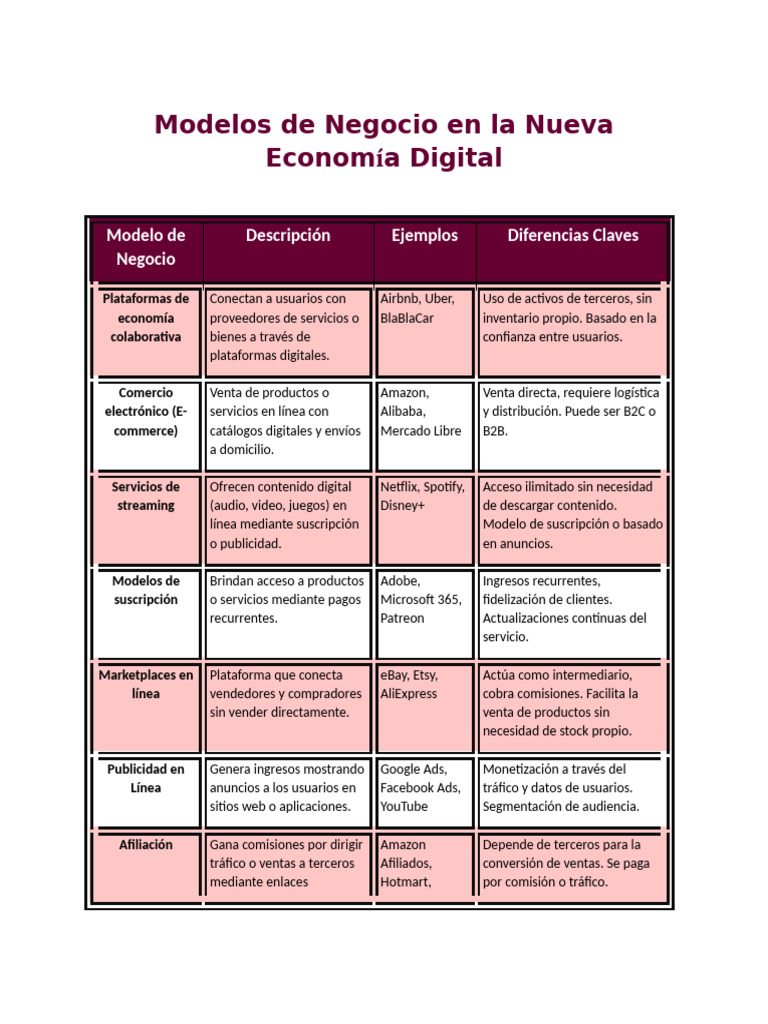 Modelos de Negocio en La Nueva Economía Digital | PDF | Comercio ...