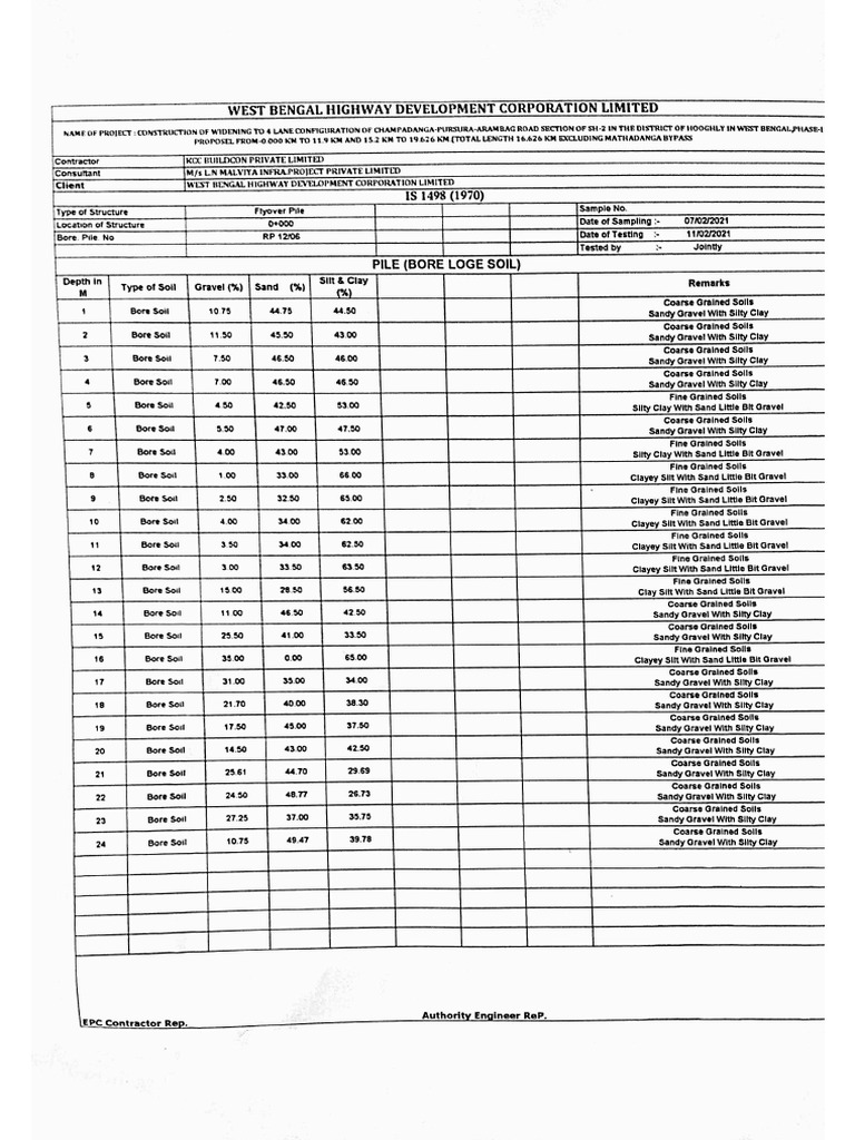 Bore Pile Report 0.000 | PDF