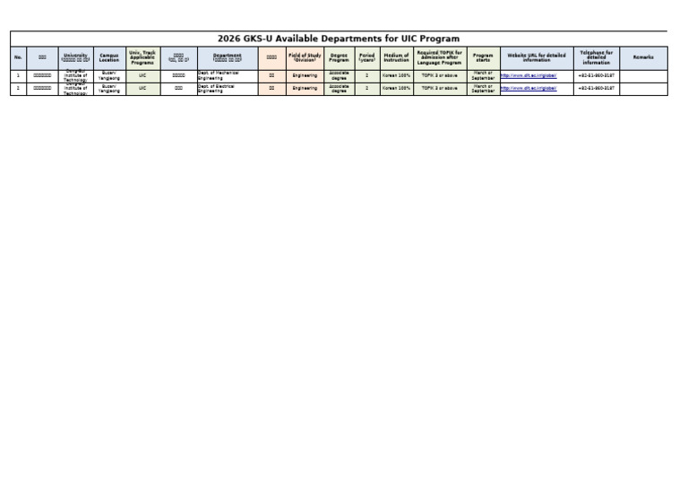 2026 UIC Program Departments Overview | PDF