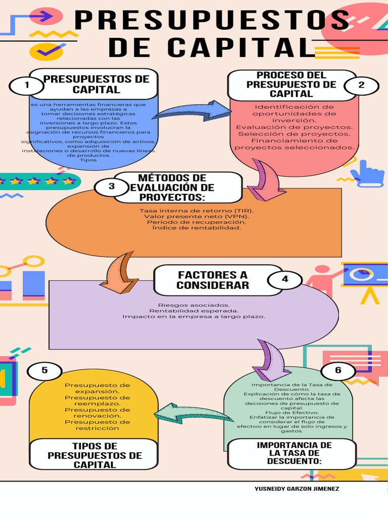 Presupuestos de Capital | PDF | Tasa interna de retorno | Presupuesto