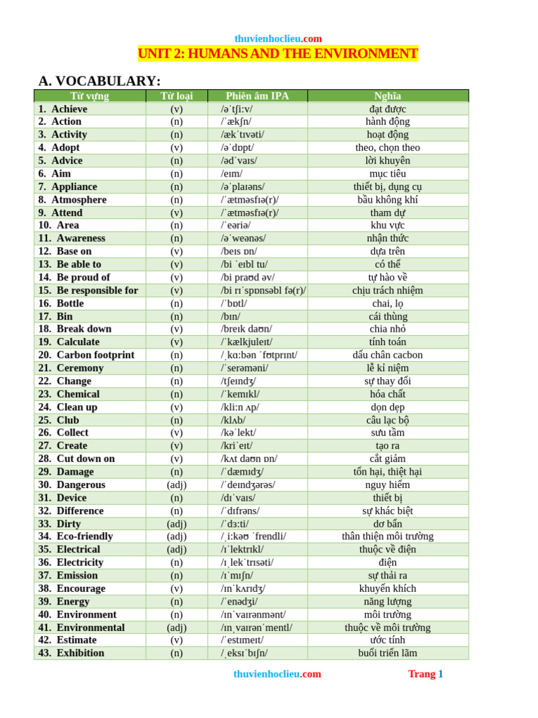 Bai Tap Bo Tro Tieng Anh 10 Global UNIT 2 HUMANS and The ENVIRONMENT | PDF