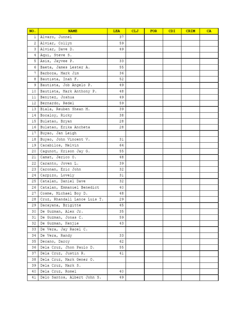 List of Individuals with Details | PDF