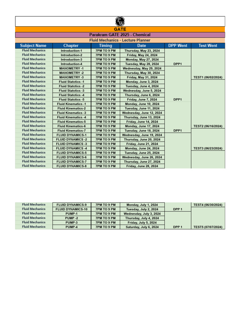 GATE 2025 Fluid Mechanics Schedule | PDF