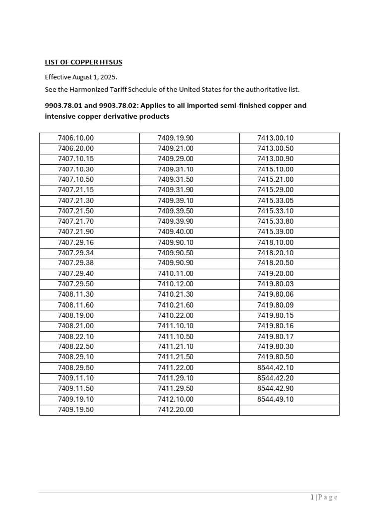 Copper HTSUS List Effective 2025 | PDF