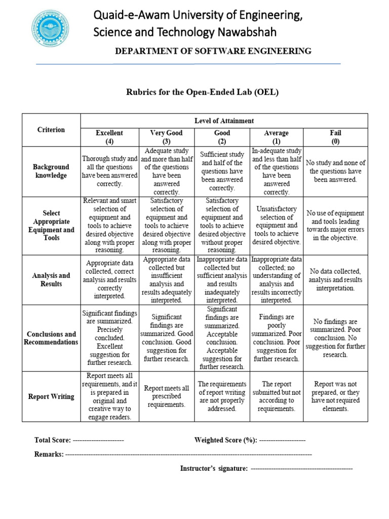 Software Engineering Lab Rubrics Guide | PDF | Reason | Data