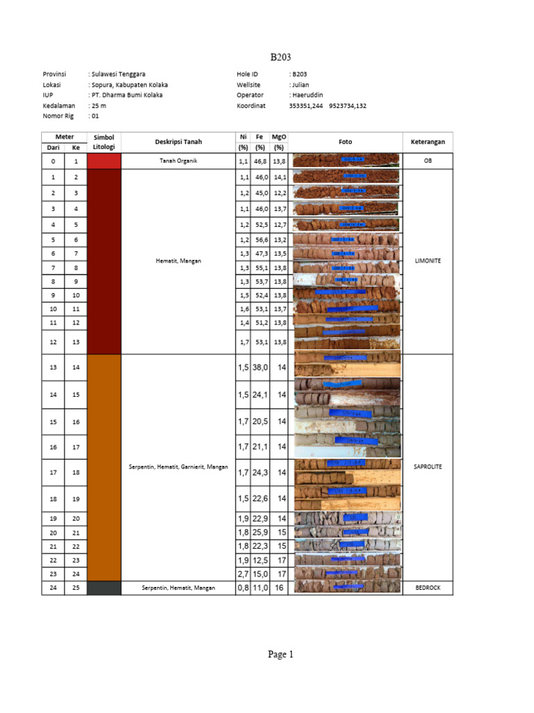 Data Bor Meta - DBK | PDF