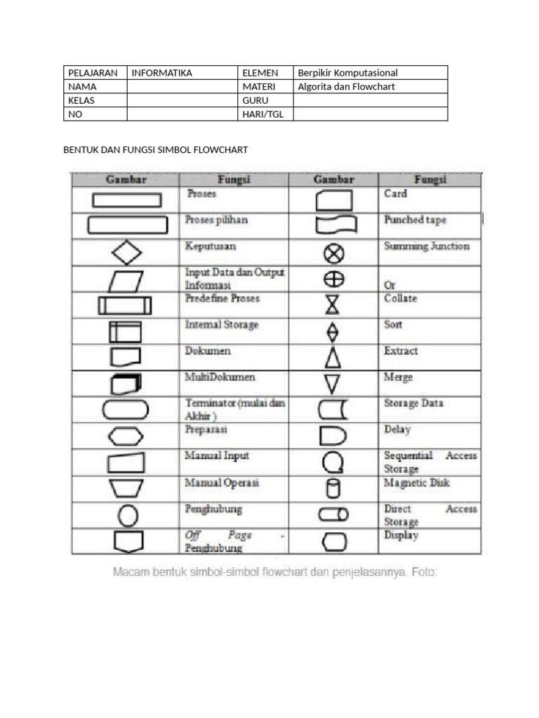 Simbol Flowchart dalam Algorita | PDF