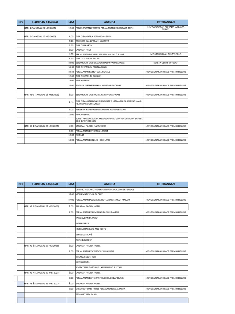 Rundown | PDF