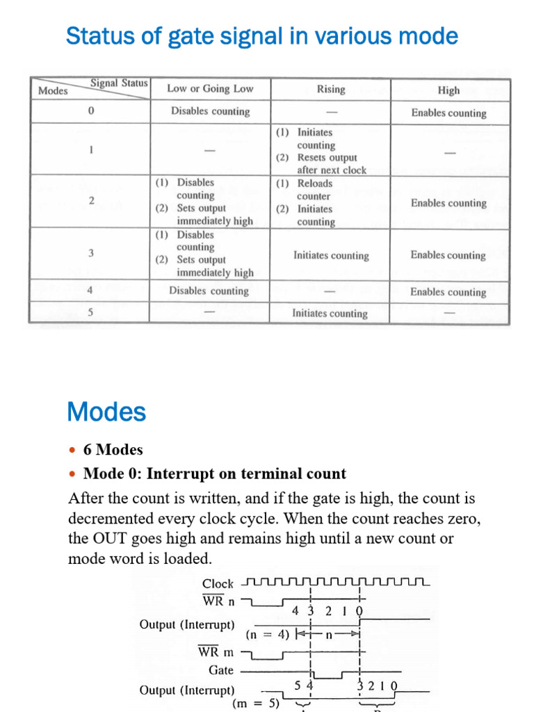 Gate Signal Modes in 8254 Counter | PDF