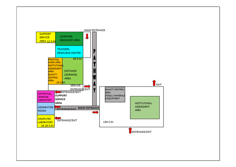 Housekeeping NCII Workshop Layout | PDF