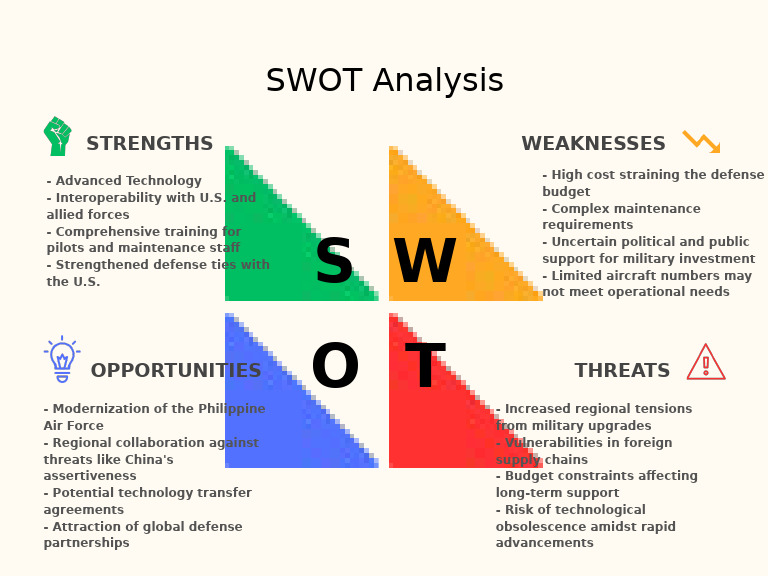 Simple SWOT Analysis Diagram Infographic | PDF