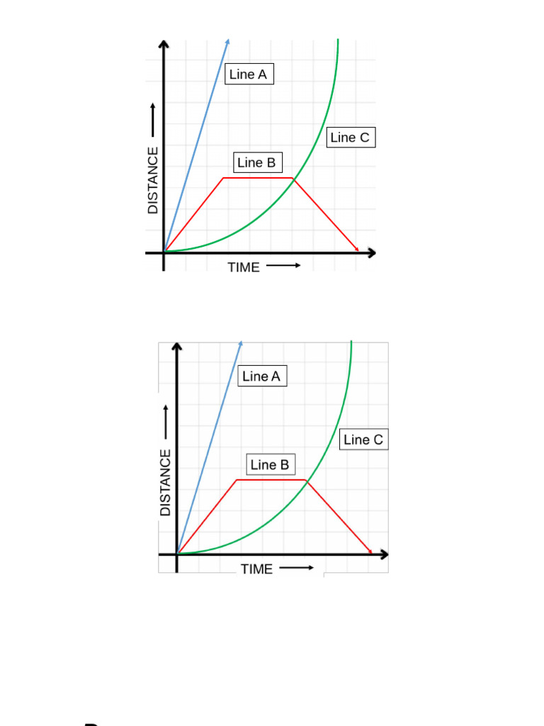 Graphs | PDF